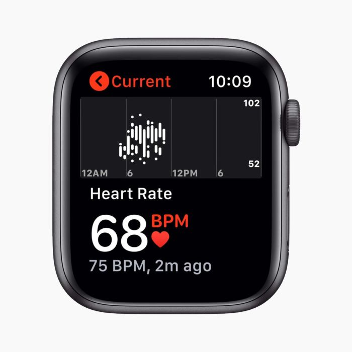 Refurbished Apple Watch SE 2020 40 mm aluminium zwart wifi met zwart sportbandje           